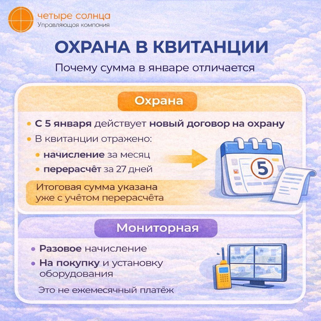 Пример публикации
