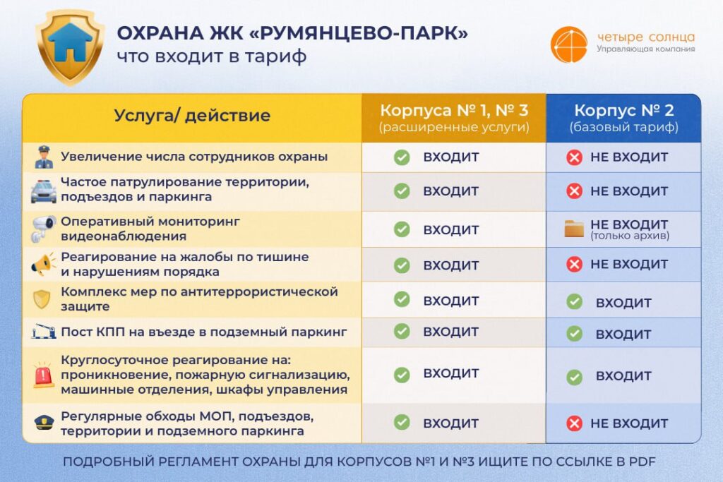 Пример публикации